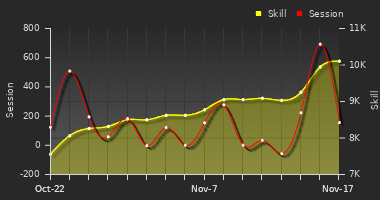 Player Trend Graph